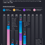 91%-of-cryptos-from-2014-have-died,-while-bitcoin-continues-to-thrive