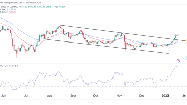 ethereum-price-targets-$2k-as-fear-and-greed-soars