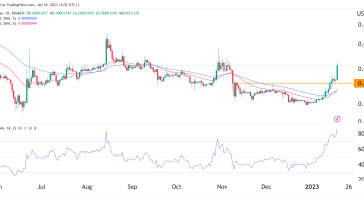 shiba-inu-price-prediction-ahead-of-shibarium-launch