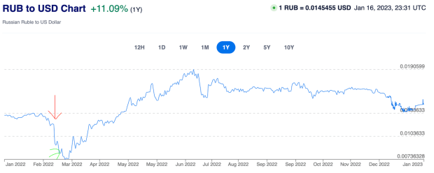 after-the-failure-of-their-stablecoin-experiment,-iran-and-russia-will-inevitably-adopt-bitcoin