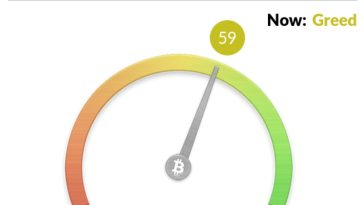 fear-and-greed-index-pulls-back-after-hitting-‘greediest’-level-since-late-2021