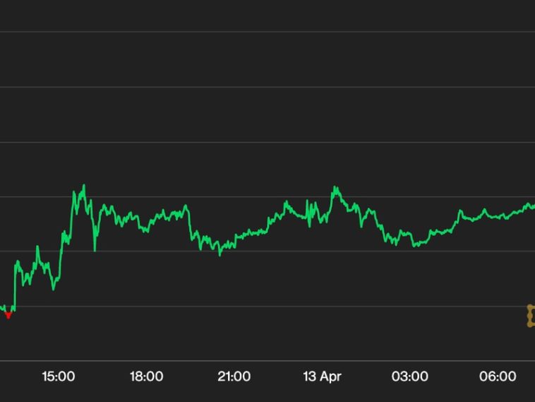 ether-nears-$2k-after-shanghai-upgrade,-outshines-bitcoin