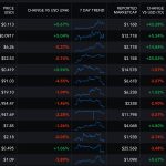 radix’s-xrd-token-beats-wider-crypto-market-with-176%-surge-in-a-month