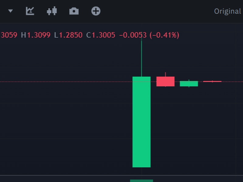 sui-token-surges-to-$2-on-trading-debut-as-network’s-fully-diluted-value-hits-$13b