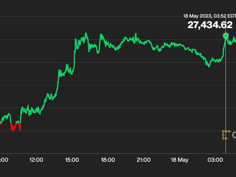 first-mover-americas:-bitcoin-rebounds-amid-optimism-on-debt-ceiling