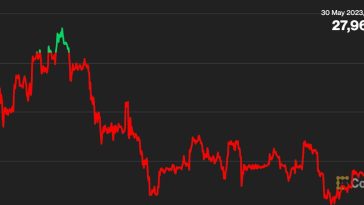 first-mover-americas:-bitcoin-on-track-for-first-monthly-loss-of-the-year