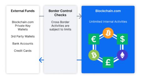 Improving your experience with simplified trading limits improving-your-experience-with-simplified-trading-limits
